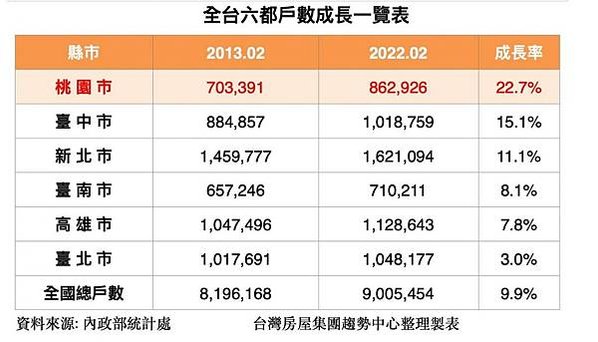 大新竹房市/楊梅房市/湖口新豐房市/新竹房市-房市買氣最熱地