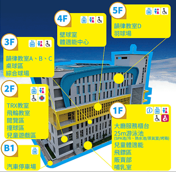 樓層設施.PNG