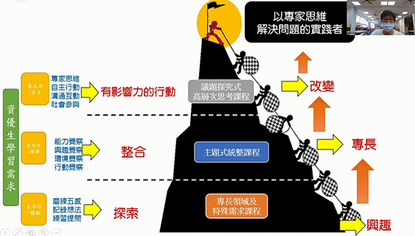 【國小資優鑑定考甚麼?】台北市小學資優鑑定分享_Oli國小資