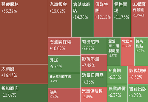 5.16-5.20 市場熱門題材