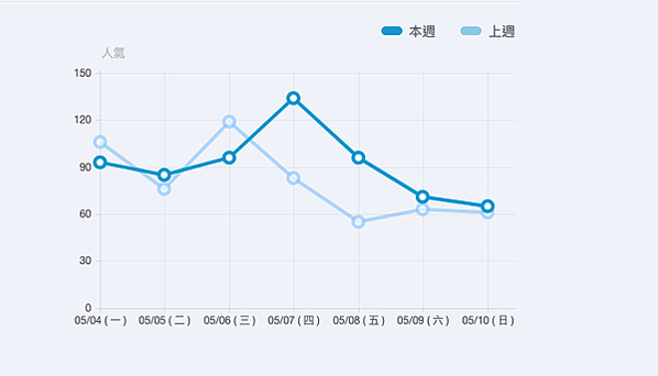 截圖 2020-05-10 下午10.59.49