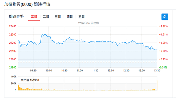 114年3月18日盤前分析