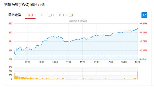 114年4月30日盤前分析