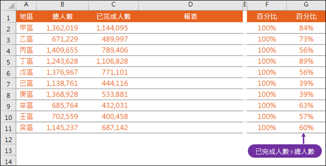 Excel-在橫條圖中呈現百分比的視覺效果