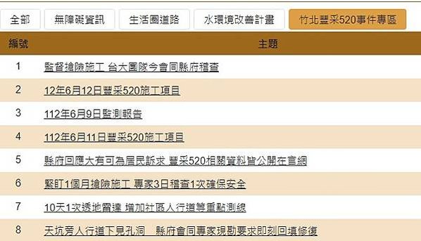 竹北天坑「520建案自救會」「豐采520」建案周邊道路至今共