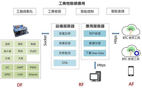 大樹雲-BTC 應用場景介紹之環境溫度偵測_002.jpg