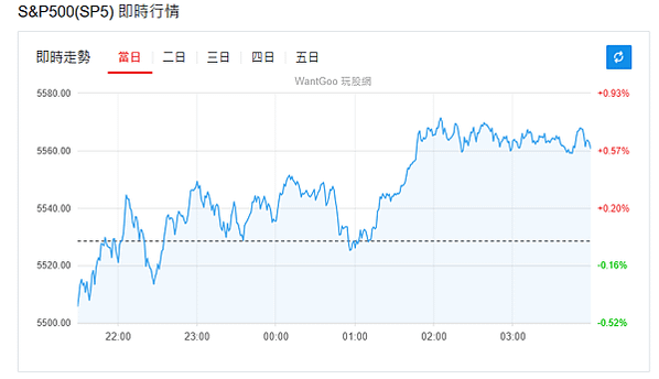 114年4月30日盤前分析