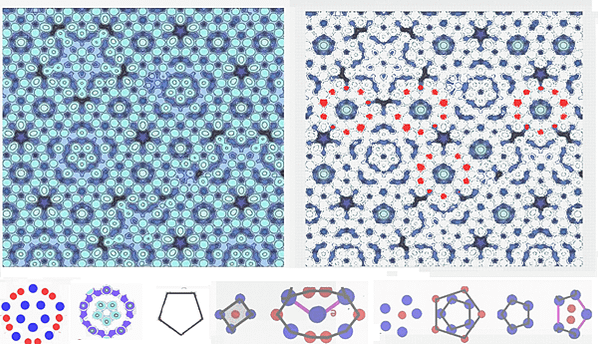Some results of quasicrystal o