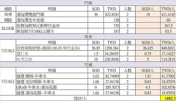 0718費用明細