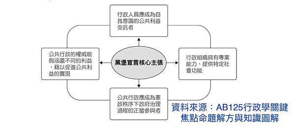 黑堡宣言的由來及核心主張