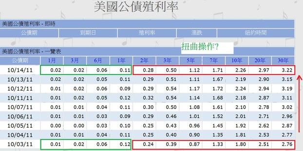 美債-20111014-扭曲操作.dib