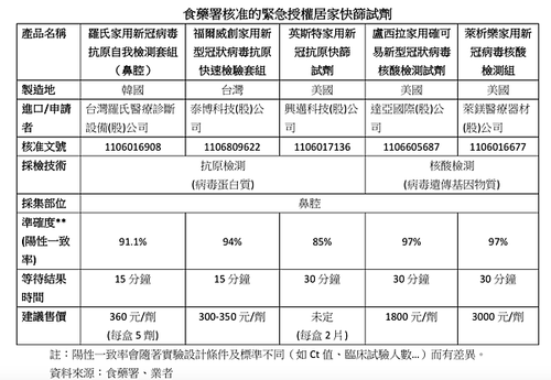 居家快篩試劑