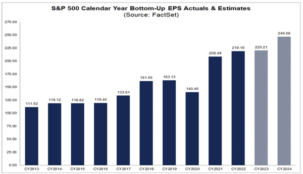 FactSet