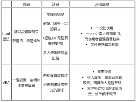 在Excel中批量插入圖片--方法兩選一[html-&lt;img loading=