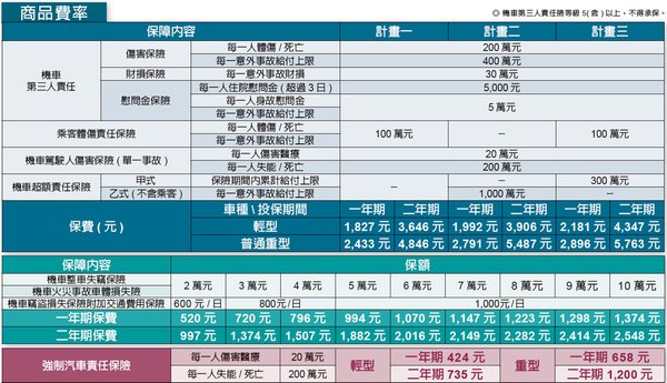 富邦機車強制險費用參考-新護身符保費試算.jpg