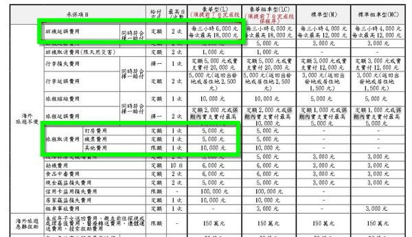 旅程取消保險(豪華型)-國泰產險.jpg