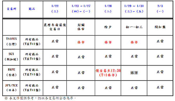 114年度農曆春節期間相關作業時程暨重要注意事項 封關日(1