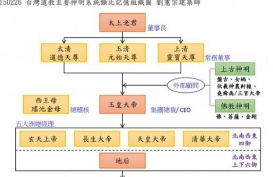 太上老君 姜子牙/封神榜+神仙佛共掌天庭/太上老君通天教主作