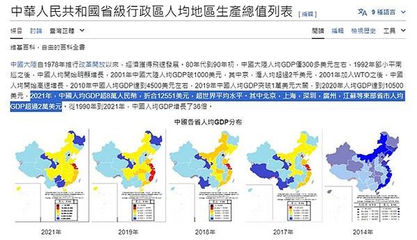 全球GDP十強榜單/全球經濟數據總覽/人均收入