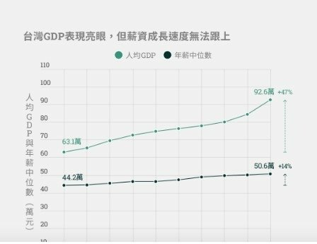 購買力平價（PPP）薪資/購買力平價薪資/各國所得的購買力與