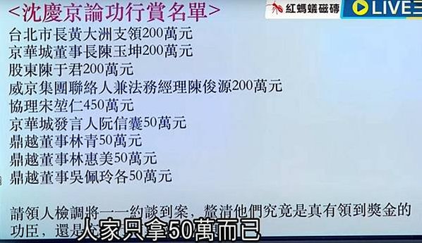 沈慶京聲明︰郝、柯市府均有官員索賄被拒-京華城要求依法回復基