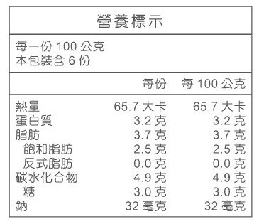 莓果營養標示.jpg