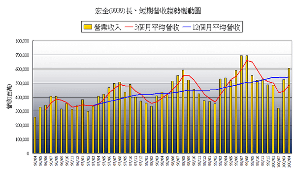 9939incomeChange201104.png