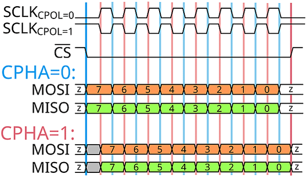 SPI 簡介