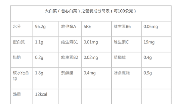 小王牛肉麵  食記