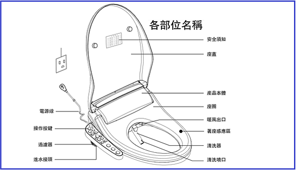 。特力屋超值免治馬桶座 開箱