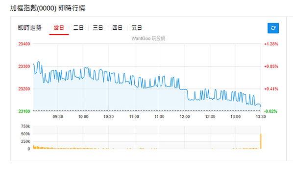 113年12月25日盤前分析