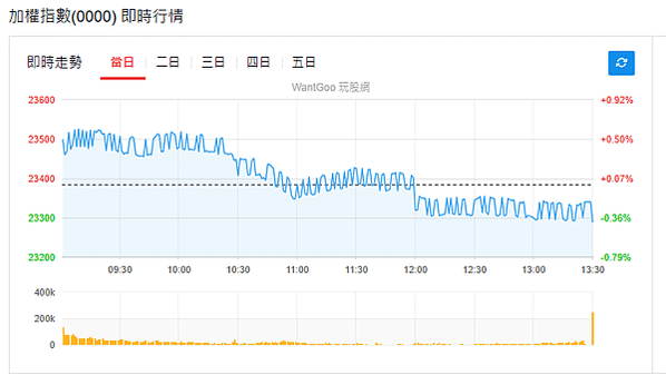 114年2月13日盤前分析