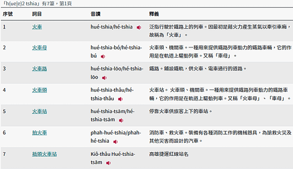 新版教育部閩南語常用詞辭典查詢方式