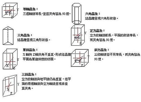 六大晶系