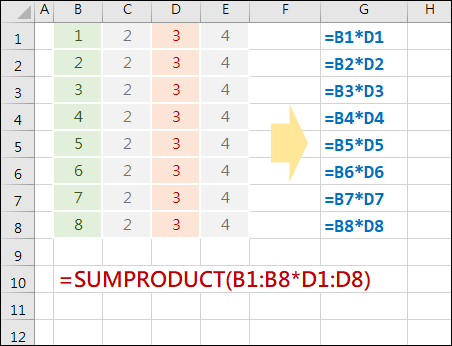 認識SUMPRODUCT函數