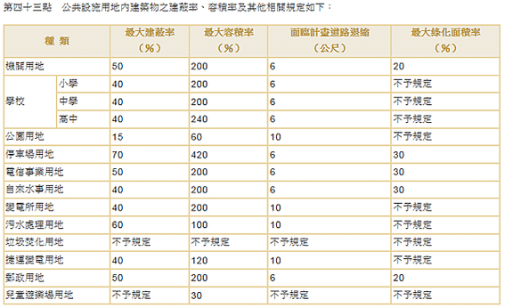 公共設施