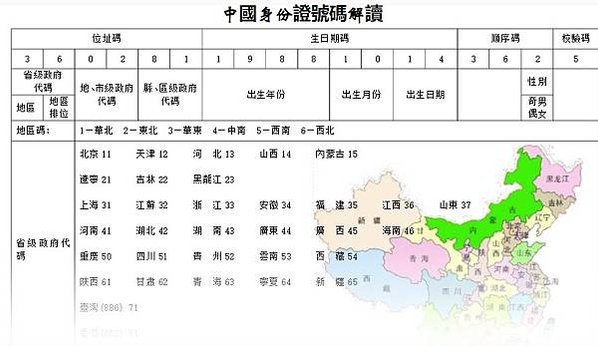 身份證/牙牌