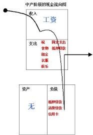 現金流向p2.jpeg