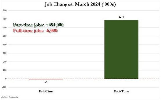 【本傑明·福爾富德】2024-4-22 每週快訊