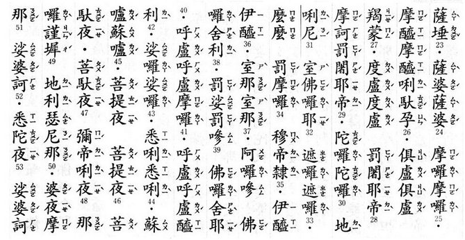 大悲咒注音－2.jpg