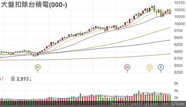 扣除台積電20210126