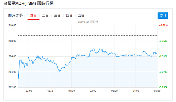 114年2月13日盤前分析