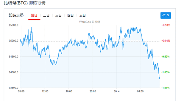 114年4月30日盤前分析