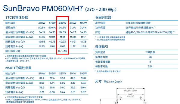 [太陽能]太陽能出租屋頂躉售台電-永恆能源