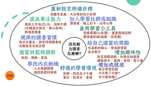 No.006_教學反思_學習動力由現在開始調整