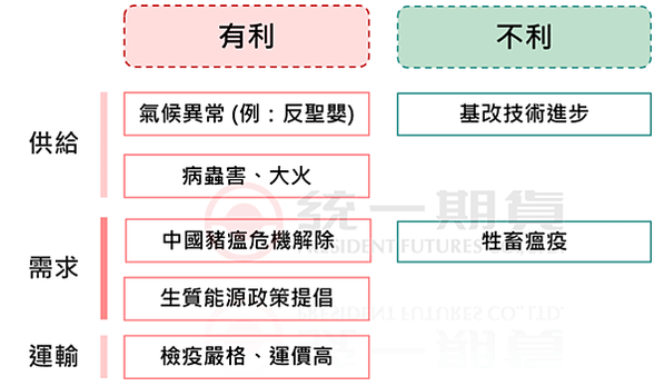 【海期】玉米期貨基本介紹 (海期優惠價~大昌劉澤慧)