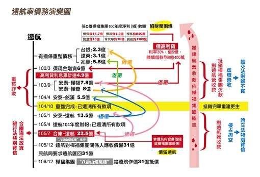 遠航倒閉張綱維已經跑路/遠航重整/張綱維掏空5億/張綱維月給