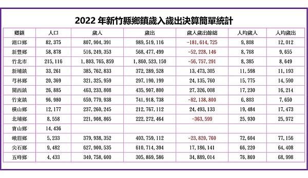 《財政收支劃分法》/營業稅將百分之百透過統籌分配回到地方政府