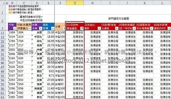 [基本面分析] 每月更新,最新免費,智慧型選股,操作軟體excel,選出上市上櫃績優股票 (1) 選股方法說明,台灣50指數成份股中型100,6種基本面選股法選出價值被低估的股票2