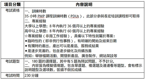 PMP證照 專業經理人加薪及升遷的利器